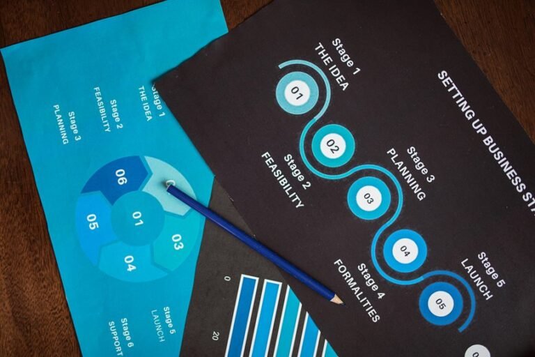 strategic marketing revenue maximization